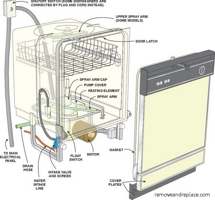 Samsung Dishwasher Parts Diagram | vlr.eng.br